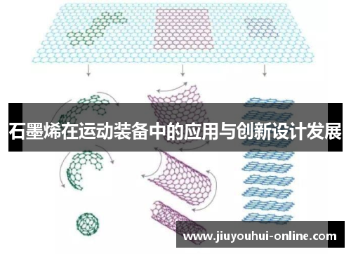 石墨烯在运动装备中的应用与创新设计发展